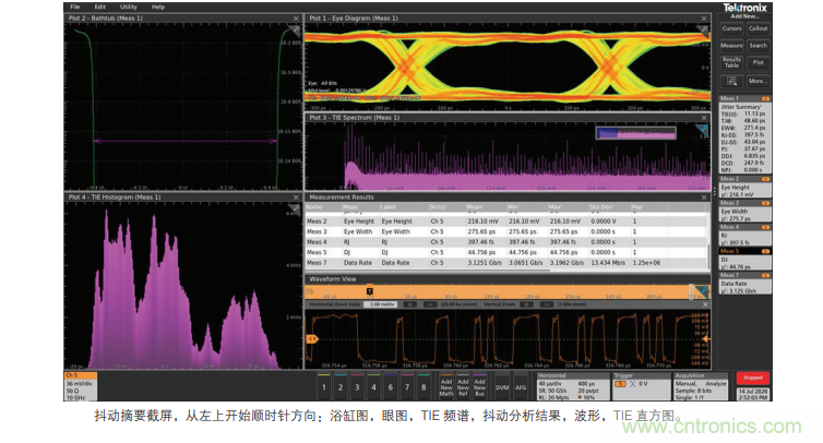 【示波器旅行指南 | 工程師如何開啟一場說走就走的旅行？】之二：愜意&ldquo;乘機&rdquo;不動怒