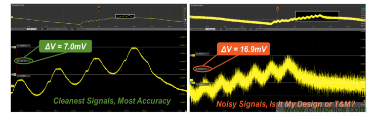 【示波器旅行指南 | 工程師如何開啟一場說走就走的旅行？】之二：愜意&ldquo;乘機&rdquo;不動怒