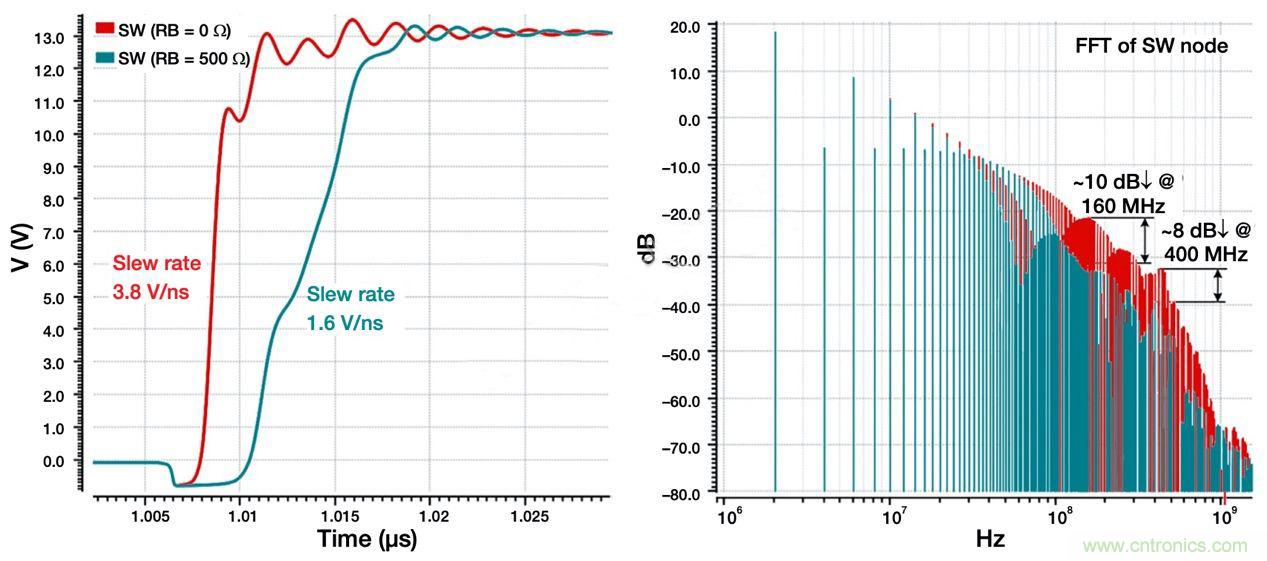 降低開關(guān)模式電源中EMI的常規(guī)方法和最新技術(shù)有哪些？