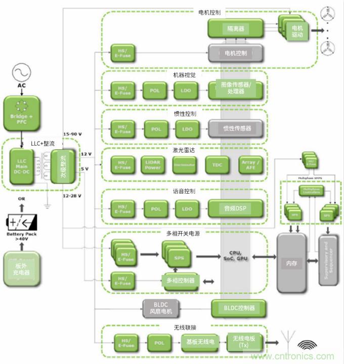 安森美高能效方案賦能機(jī)器人創(chuàng)新，助力工業(yè)自動化升級
