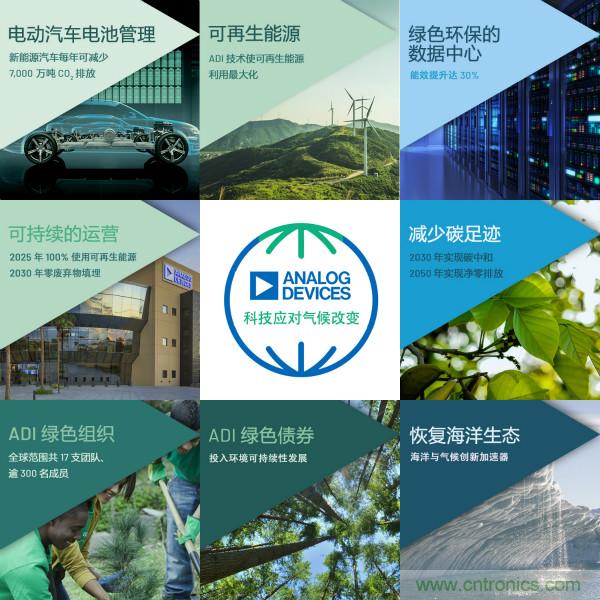 ADI推進(jìn)氣候戰(zhàn)略，承諾到2050年實(shí)現(xiàn)凈零排放