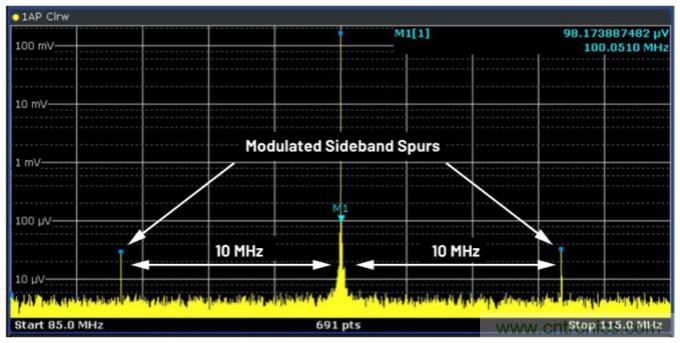 優(yōu)化信號(hào)鏈的電源系統(tǒng) &mdash; 第1部分：多少電源噪聲可以接受？