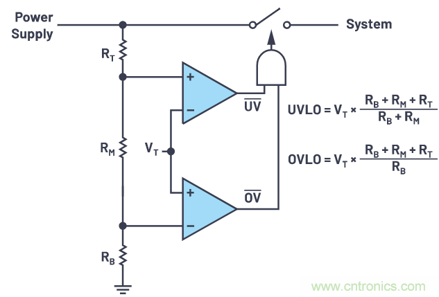 提高遲滯，實(shí)現(xiàn)平穩(wěn)的欠壓和過壓閉鎖
