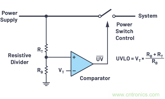 提高遲滯，實(shí)現(xiàn)平穩(wěn)的欠壓和過壓閉鎖