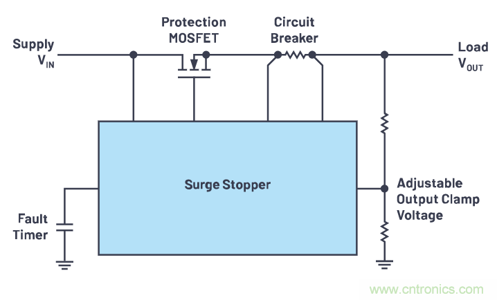 有什么有源電路保護方案可以取代TVS二極管和保險絲？