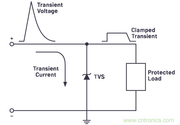 有什么有源電路保護方案可以取代TVS二極管和保險絲？