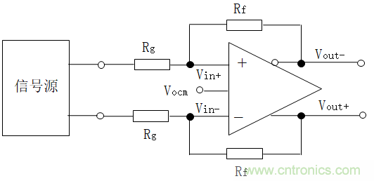 全差分放大器與通用放大器有何區(qū)別？