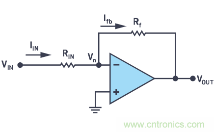 CTSD精密ADC &mdash; 第2部分：為信號鏈設(shè)計人員介紹CTSD架構(gòu)