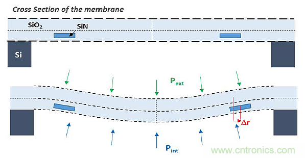 MOM壓力傳感器的改進(jìn)設(shè)計方案解析