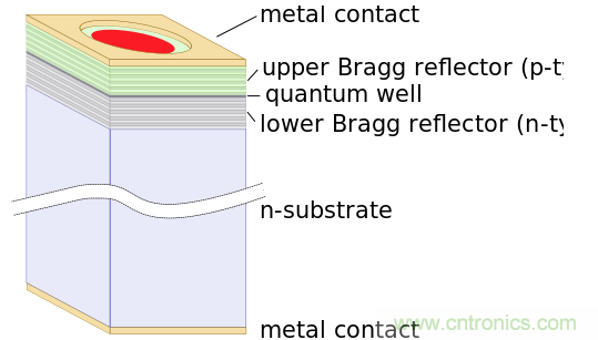 光纖通信的大功率和高速應用 光纖通信的大功率和高速應用