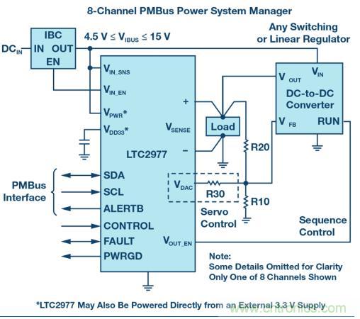 如何為 FPGA 設計一款理想的電源？