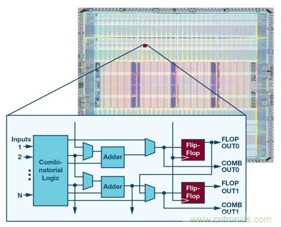 如何為 FPGA 設計一款理想的電源？
