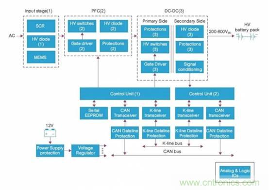 如何對(duì)電動(dòng)汽車實(shí)現(xiàn)高效的電源管理？