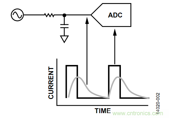 如何計算集成斬波放大器的ADC失調(diào)誤差和輸入阻抗？