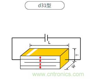 壓電效應(yīng)解析：電磁波怎么變成為聲波的？
