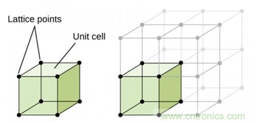 壓電效應(yīng)解析：電磁波怎么變成為聲波的？