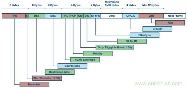 自動(dòng)化中的TSN：我們現(xiàn)在處在什么階段？