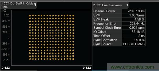 從24GHz至44GHz，這兩款寬帶集成變頻器提升你的微波無線電性能