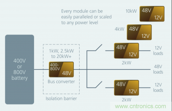 如何通過模塊化方法解決汽車48V電源架構(gòu)的電氣化？