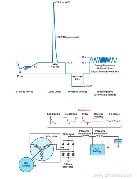如何為您的電路選擇正確的保護措施？