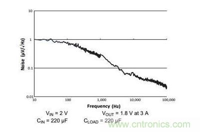 如何為您的衛(wèi)星應(yīng)用選擇合適的LDO？