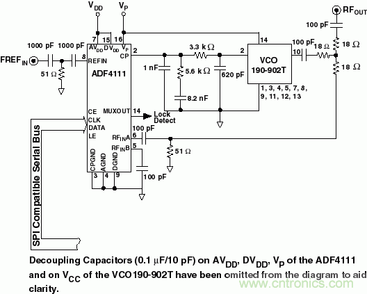 用于高頻接收器和發(fā)射器的鎖相環(huán)&mdash;&mdash;第一部分