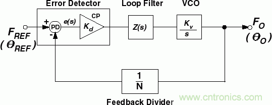 用于高頻接收器和發(fā)射器的鎖相環(huán)&mdash;&mdash;第一部分