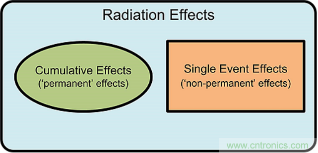火星&ldquo;訪客&rdquo;不斷的背后，是一條電子設(shè)備與輻射的對抗之路
