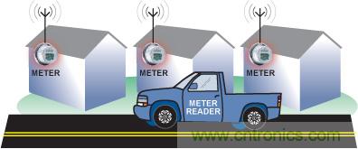 智能化電能計(jì)量技術(shù)提升能效，讓世界變得更環(huán)保