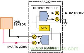 PLC評估板簡化工業(yè)過程控制系統(tǒng)設(shè)計(jì)