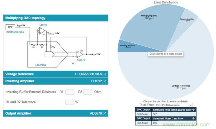 如何最好地計(jì)算DAC的信號(hào)鏈誤差預(yù)算？