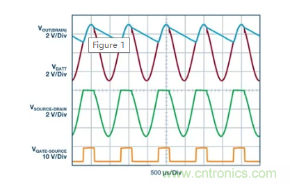 具有超快瞬態(tài)響應(yīng)和低功耗的有源整流控制器，真是讓人愛不釋手呀！