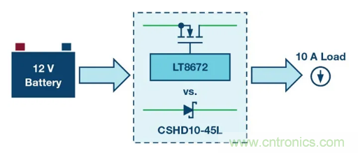 具有超快瞬態(tài)響應(yīng)和低功耗的有源整流控制器，真是讓人愛不釋手呀！