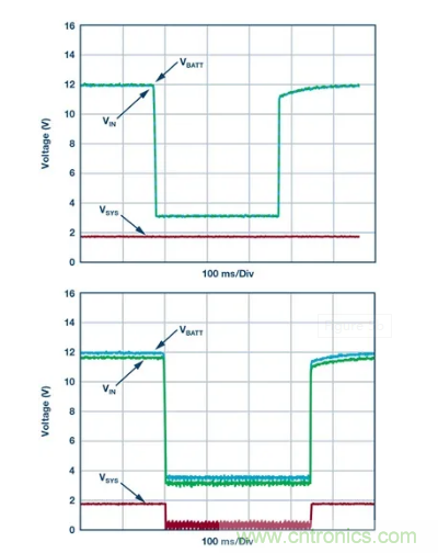 具有超快瞬態(tài)響應(yīng)和低功耗的有源整流控制器，真是讓人愛不釋手呀！