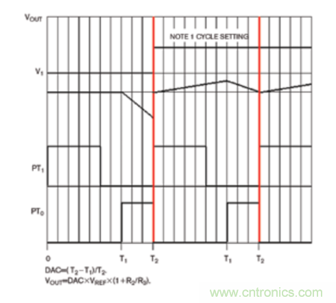 如何充分抑制開關(guān)輸出中不可避免地存在的大型交流紋波分量？