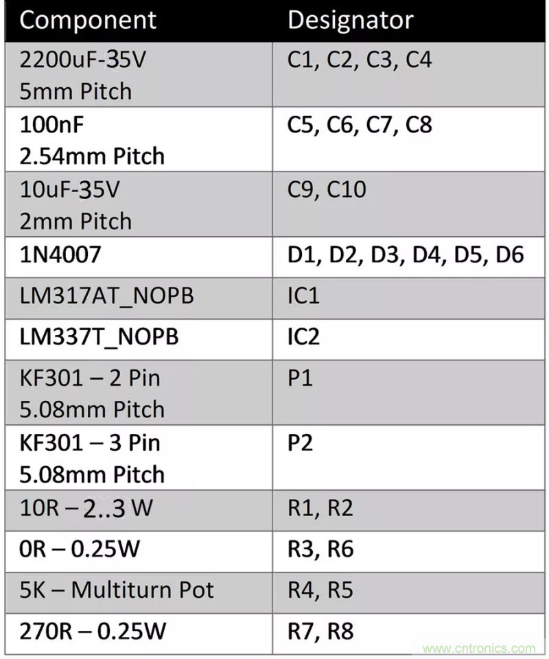 怎樣構(gòu)建可調(diào)線性AC-DC電源供用戶自由調(diào)節(jié)？