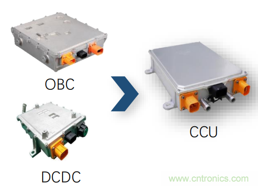 德州儀器聯(lián)合威邁斯加速電動汽車集成動力總成方案演進 德州儀器聯(lián)合威邁斯加速電動汽車集成動力總成方案演進
