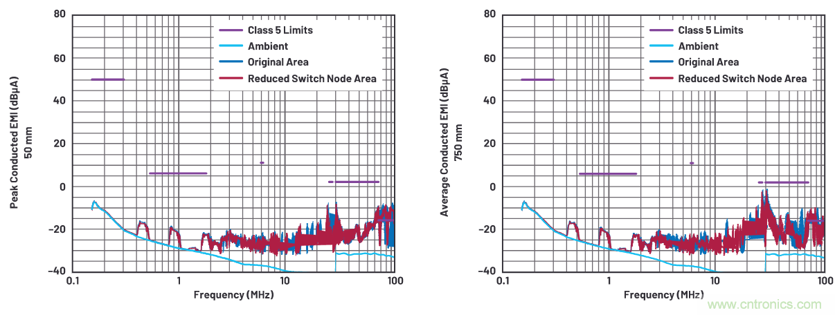 如何抑制來自開關電源的復雜的FM頻段傳導輻射？