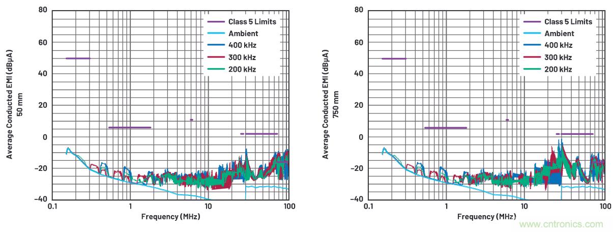 如何抑制來自開關電源的復雜的FM頻段傳導輻射？
