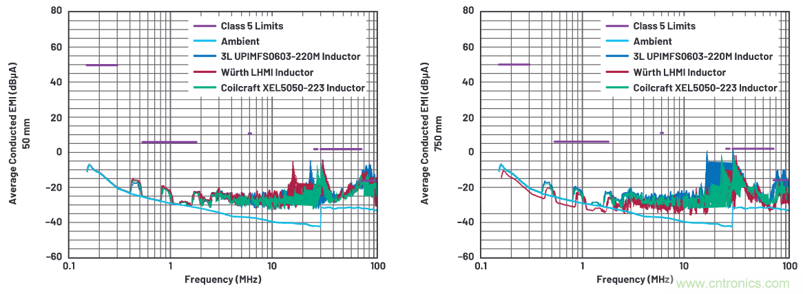 如何抑制來自開關電源的復雜的FM頻段傳導輻射？