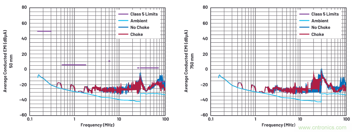 如何抑制來自開關電源的復雜的FM頻段傳導輻射？