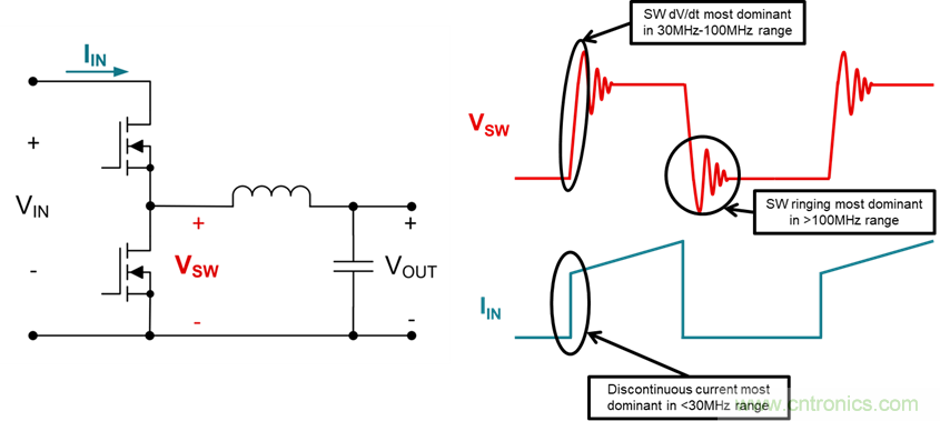 電磁干擾的標(biāo)準(zhǔn)、成因和緩解技術(shù)