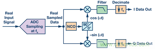 為什么輸出端共模信號的影響大于CMRR規(guī)格值？