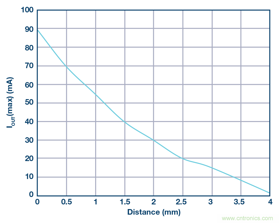 沒有電池的應(yīng)用，是否可以采用無線供電？