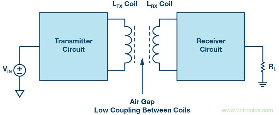 沒有電池的應(yīng)用，是否可以采用無線供電？