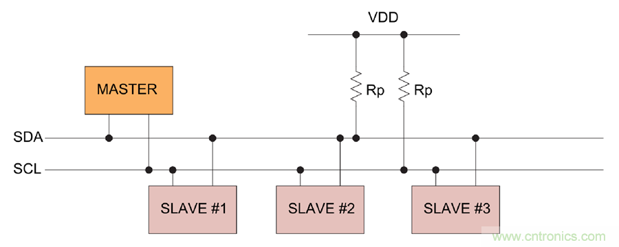 如何挪動你主PCB上的I2C器件？切記使用好總線緩沖器
