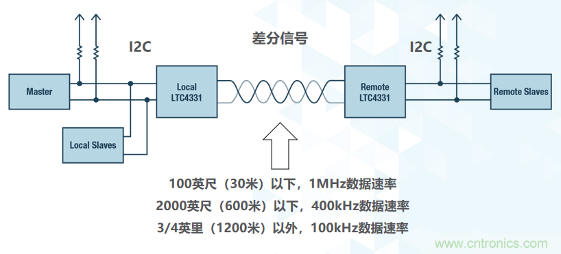如何挪動你主PCB上的I2C器件？切記使用好總線緩沖器