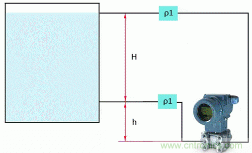 差壓變送器零點(diǎn)遷移還分正負(fù)？
