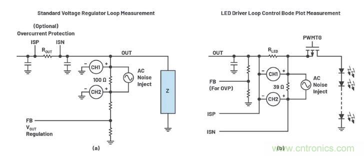 玩轉(zhuǎn)LTspice丨生成LED驅(qū)動(dòng)器的波德圖，你學(xué)會(huì)了沒？