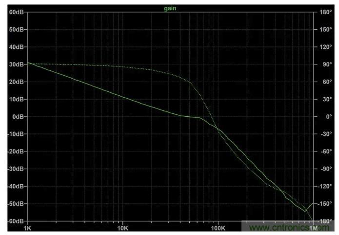玩轉(zhuǎn)LTspice丨生成LED驅(qū)動(dòng)器的波德圖，你學(xué)會(huì)了沒？